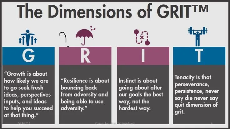 What Is Grit and Does It Actually Predict Success