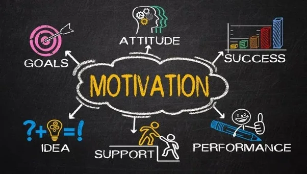 What Is Motivation? Understanding Its Psychological Forces