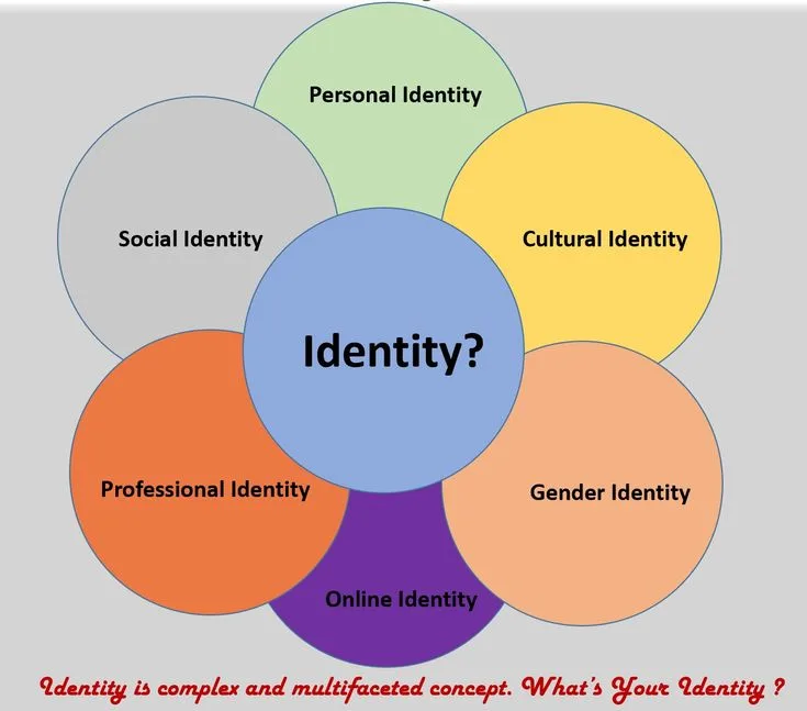 What Is Narrative Identity