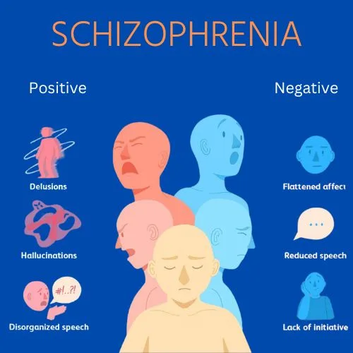 In-Depth Look at Schizophrenia and Its Complexities