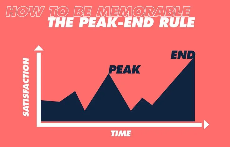 What Is the Peak-End Rule: Why Endings Define Experiences