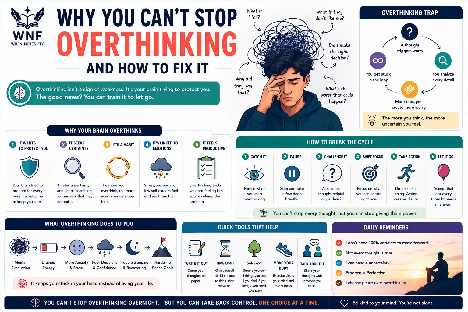 Overthinking and Rumination: Why Thought Loops Persist and What Can Help