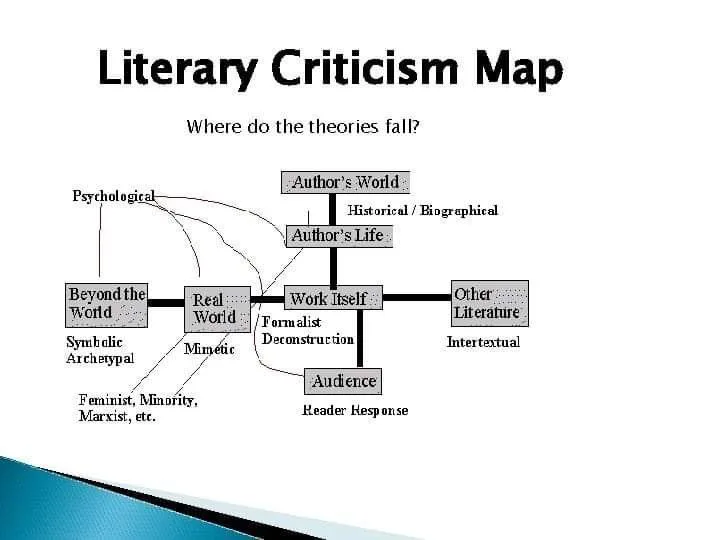 The Complexity of Literature: Defining its Essence