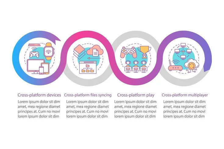 The Lifecycle of Media Platforms: A 4-Phase Overview