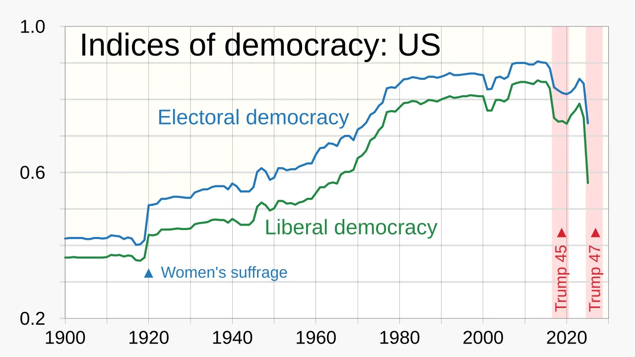Is Democracy in Decline? What the Data and Research Show