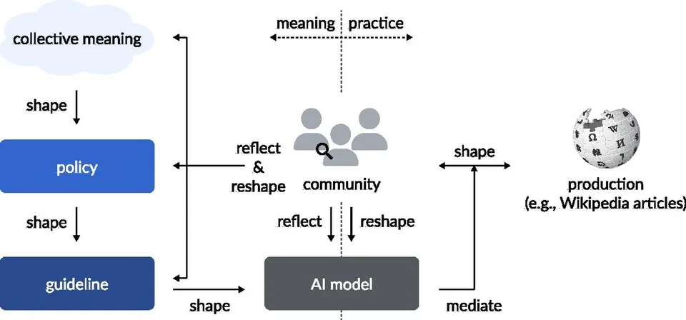 The Meaning of Work: Cultural and Psychological Insights