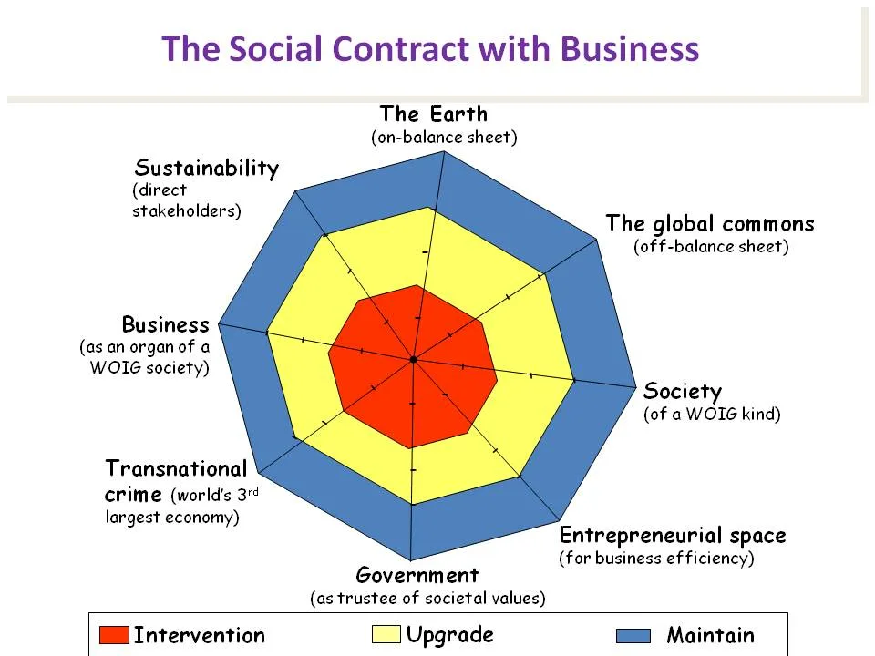 Understanding the Social Contract: Foundations of Authority