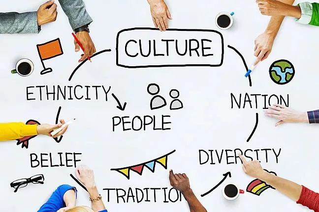 Navigating Cultural Differences in Interactions