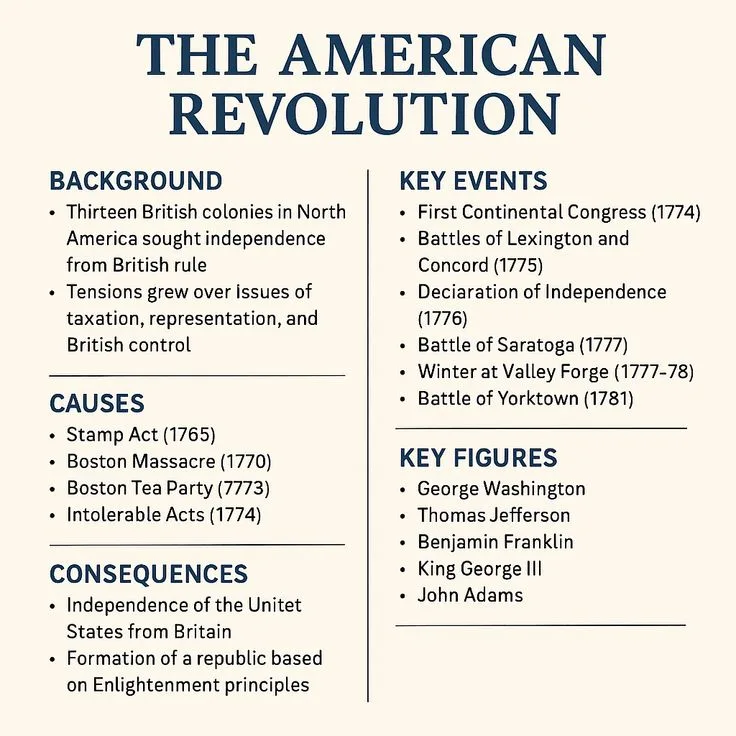 Causes of the American Revolution Explored