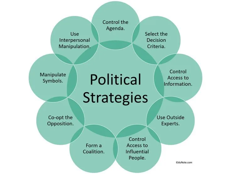 Key Concepts in Comparative Politics