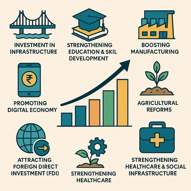 What Is Economic Development? Wealth and Historical Context