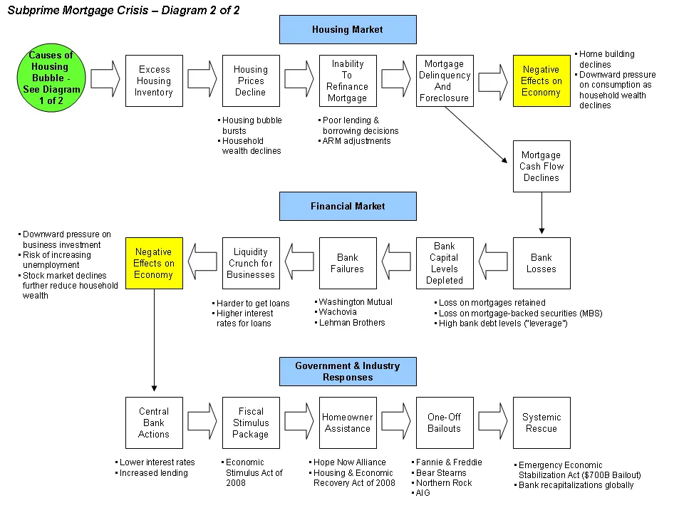 Explaining the Global Housing Crisis and Its Causes