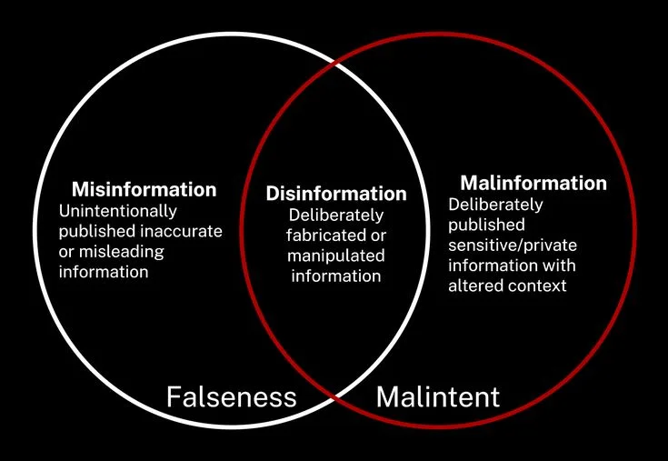 The Science Behind Misinformation: How False News Spreads