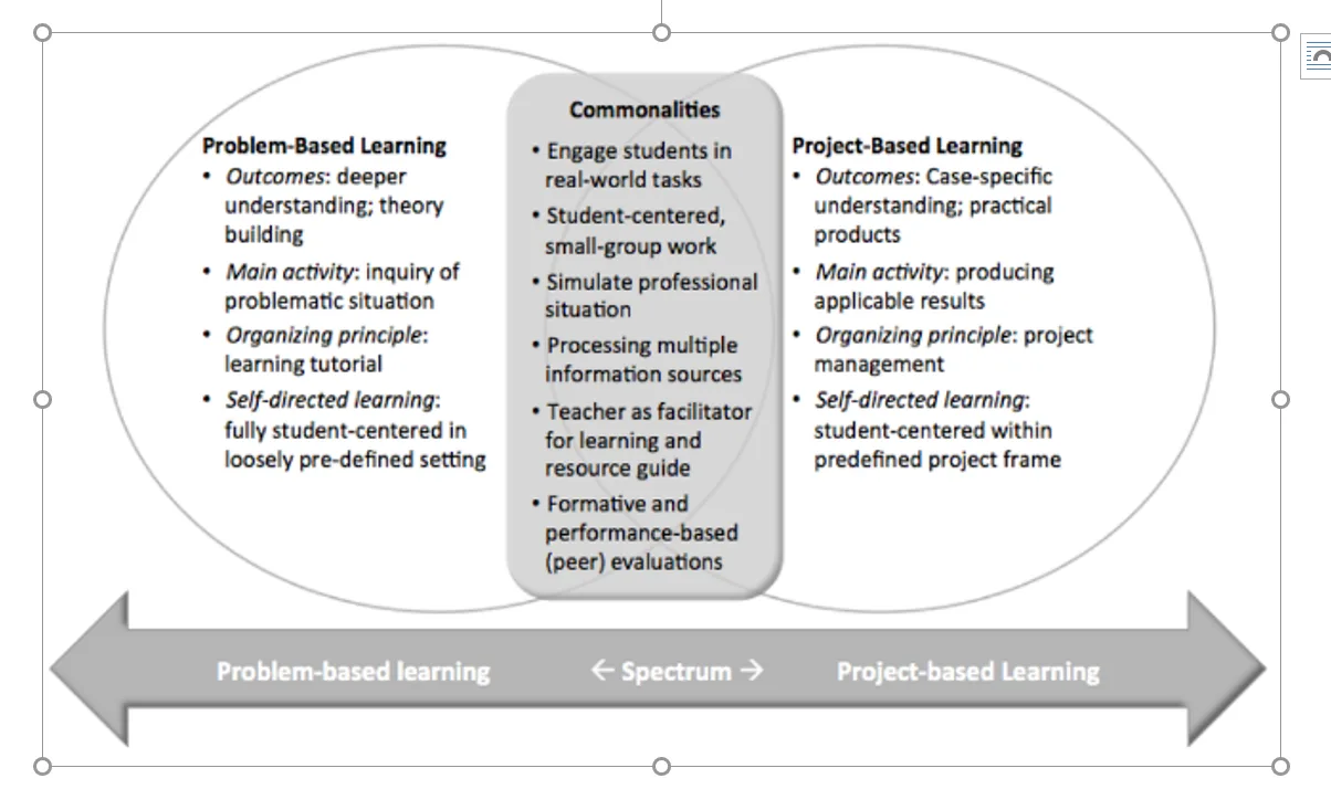 Education vs Learning: A Comparative Overview