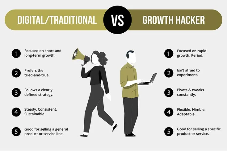 Growth Hacking Culture