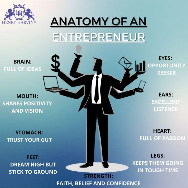 Understanding Entrepreneurship and Its Realities