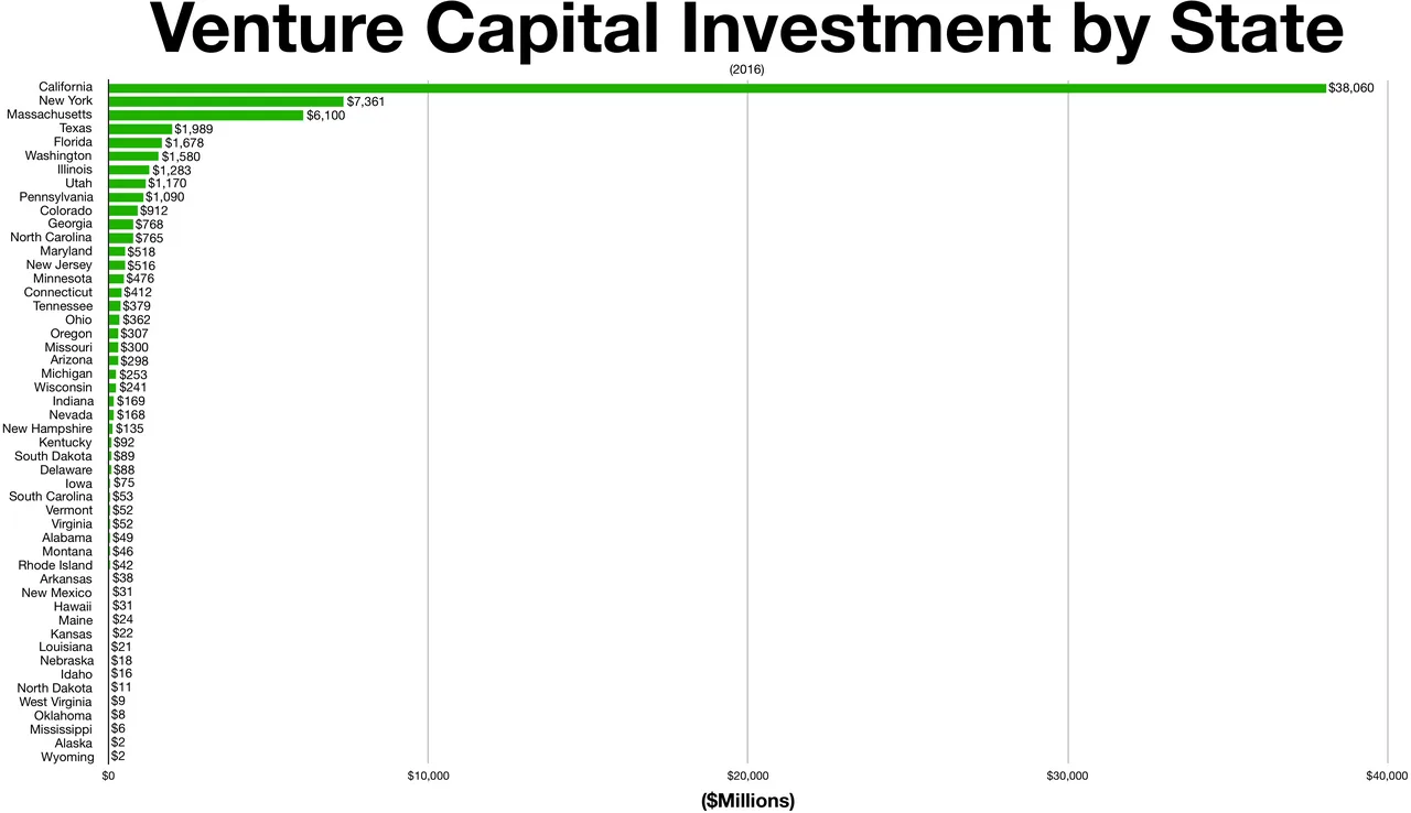 Venture Capital: How It Works in Startups