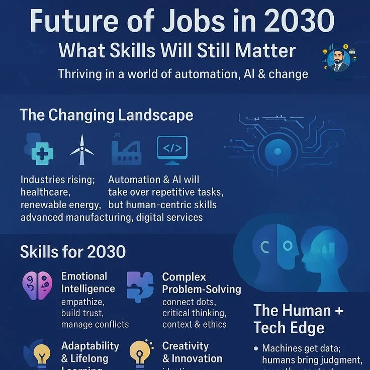 Current Trends Shaping the Future of Work