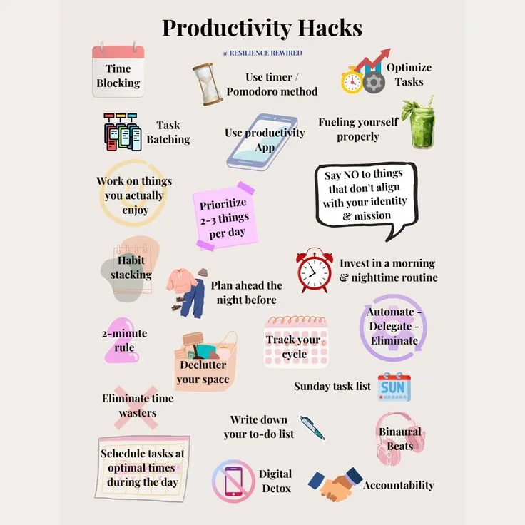 Productivity System Checklist