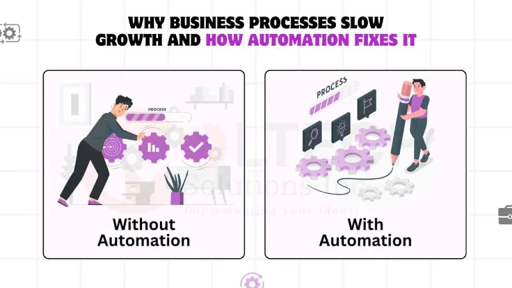 Automation vs Manual Processes