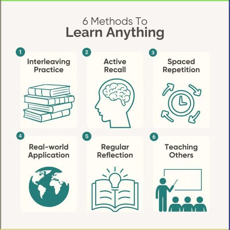 Learning by Doing vs Studying