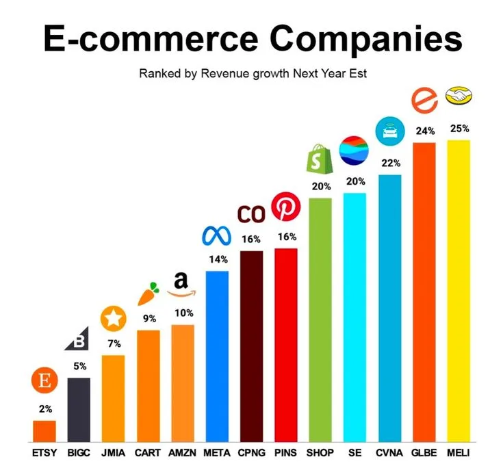 E-Commerce Statistics 2026: A Mobile-Dominated Market