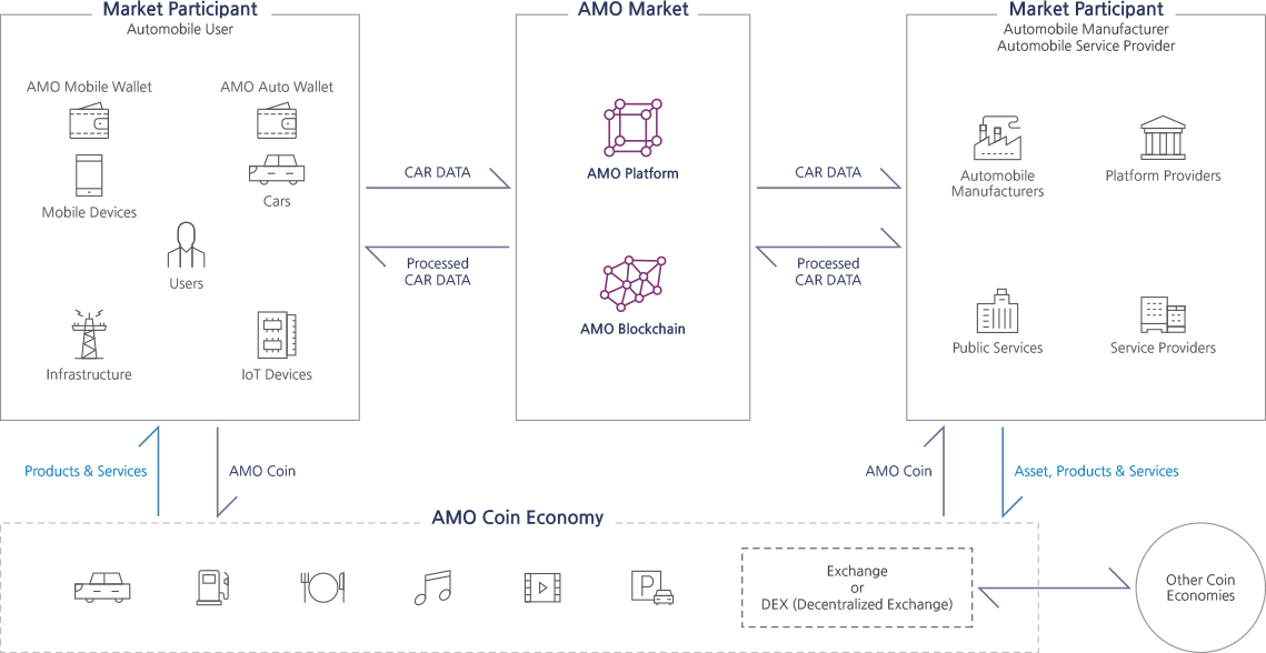 How Cryptocurrency Works: Blockchain and Its Applications