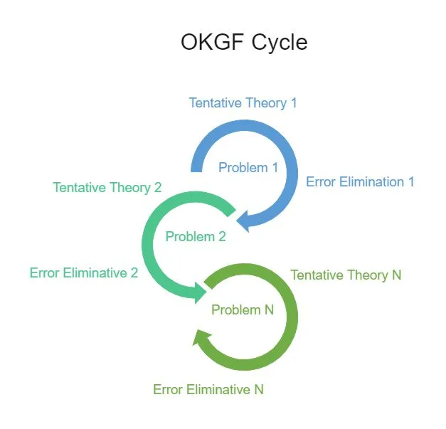 How Decision Frameworks Actually Work