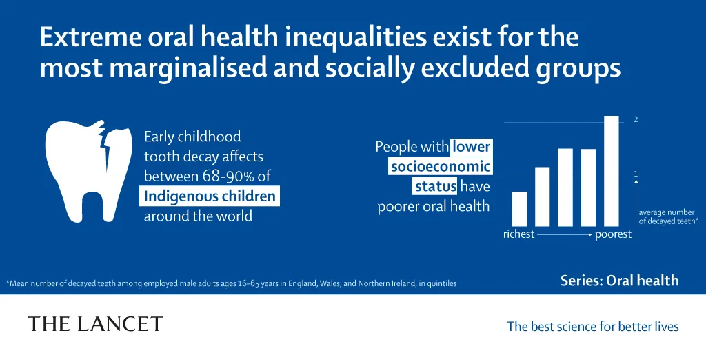 Health and Inequality: Impact on Well-Being Explored