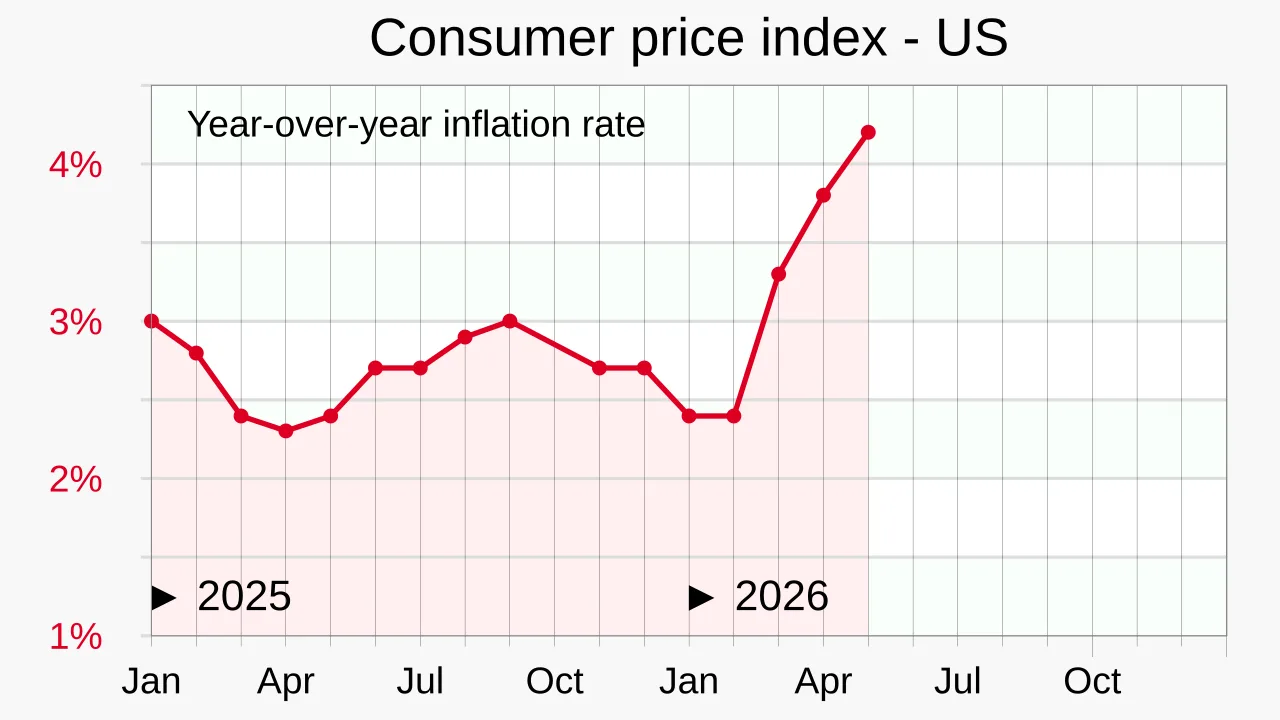 How Inflation Functions: Causes and Central Bank Responses