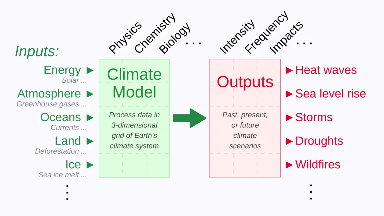 Input-Output Model Explained: Industry Interconnections