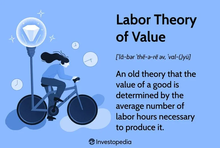 The Labor Theory of Value and Its Historical Context