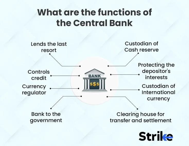 Central Banking Explained: Policies and Economic Impacts