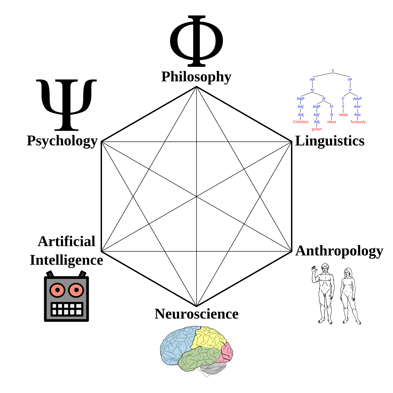 Cognitive Science: Understanding Mind and Intelligence
