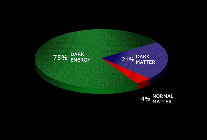 What Is Dark Matter and Dark Energy? Key Insights Revealed