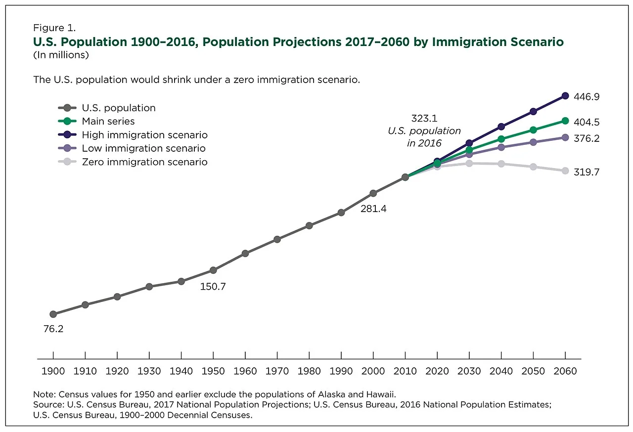 What Is Population Growth? Trends from Malthus to Now