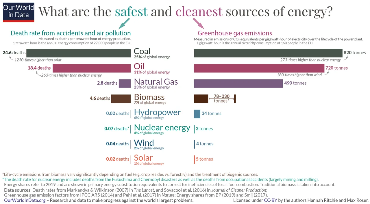 What Is Renewable Energy? Exploring Solar, Wind, and More