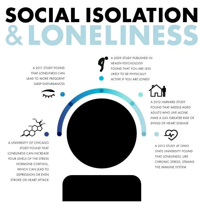 Why Loneliness Is Deadly: The Biology of Social Isolation