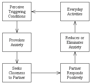 Development of Information Theory