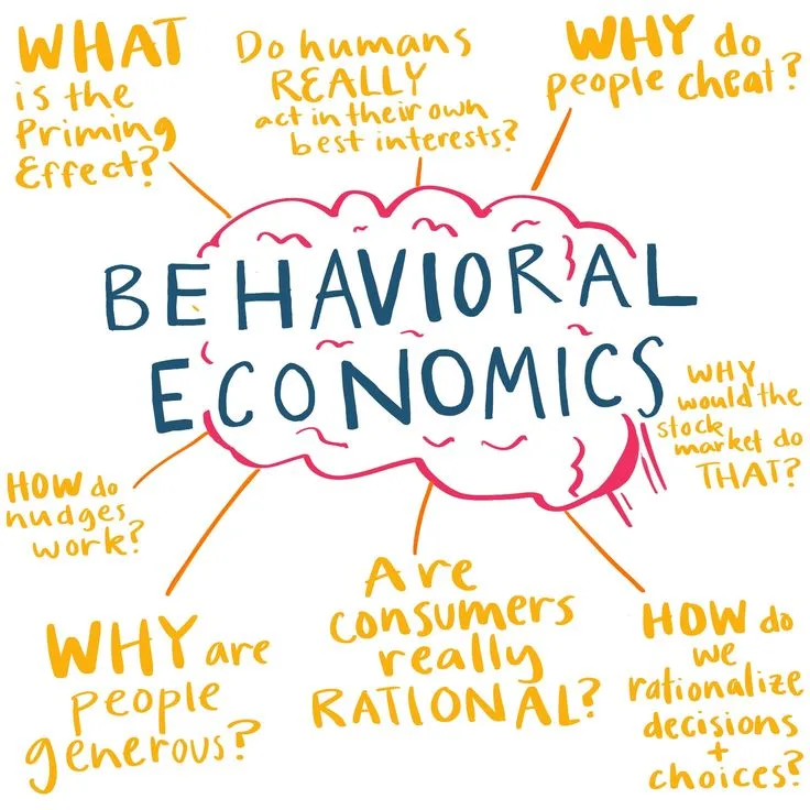 Origins of Behavioral Economics