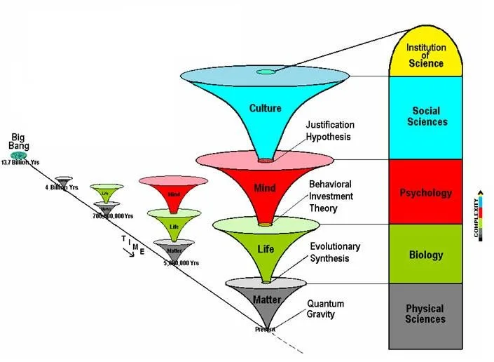 Philosophical Roots of Critical Thinking