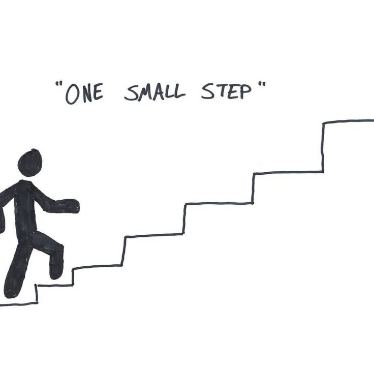 Step-by-Step: Analyzing Incentive Structures