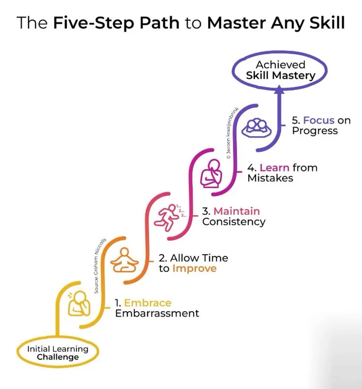 Step-by-Step: Evaluating Information Quality
