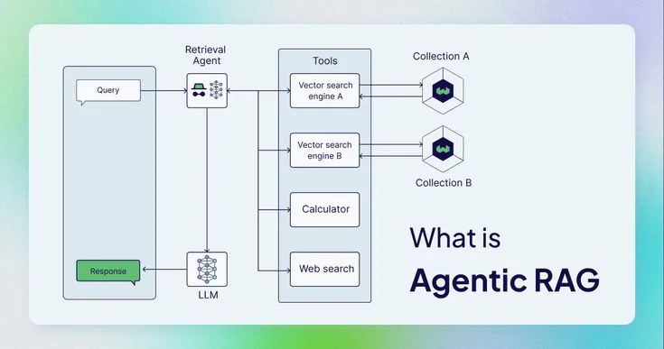 Understanding Database Transactions and ACID Rules