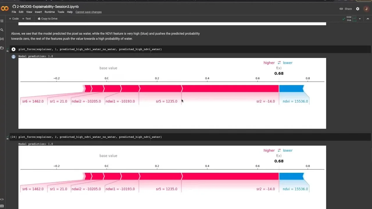 An Overview of Machine Learning Model Training
