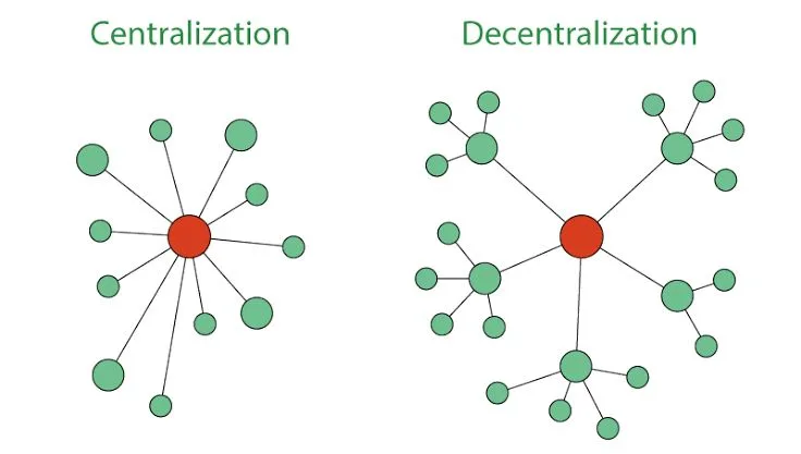 Applying Network Theory to Personal Relationships