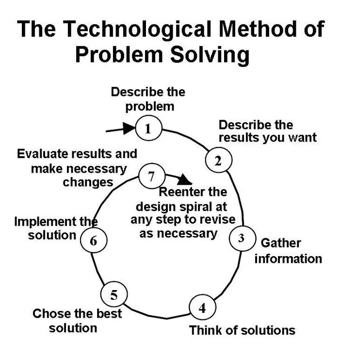 SaaS Ideas Solving Decision Fatigue