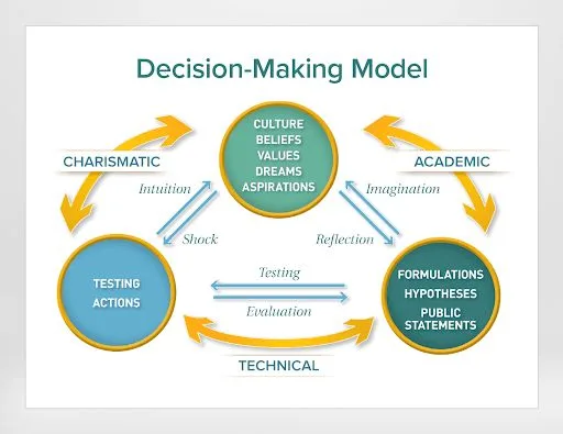 Essential Mental Models for Decision Making