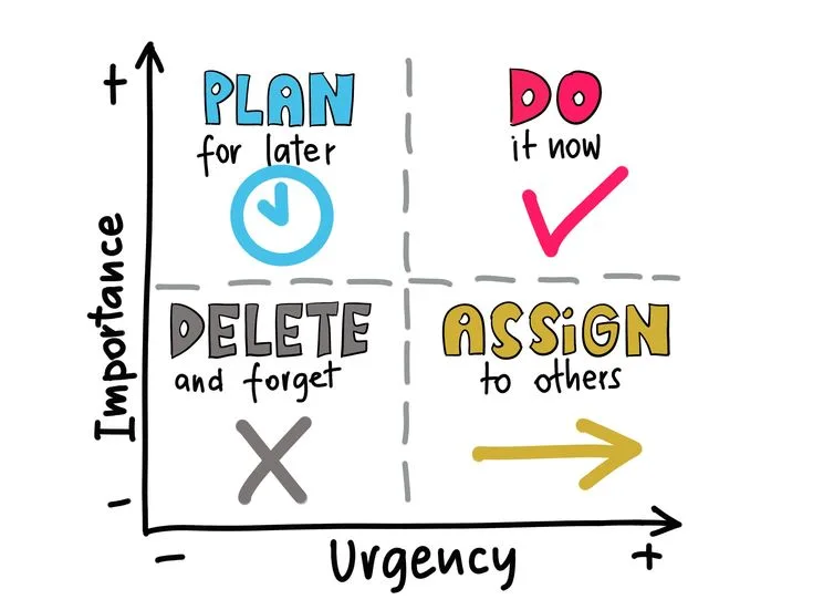 The Eisenhower Matrix: Prioritize Like a President