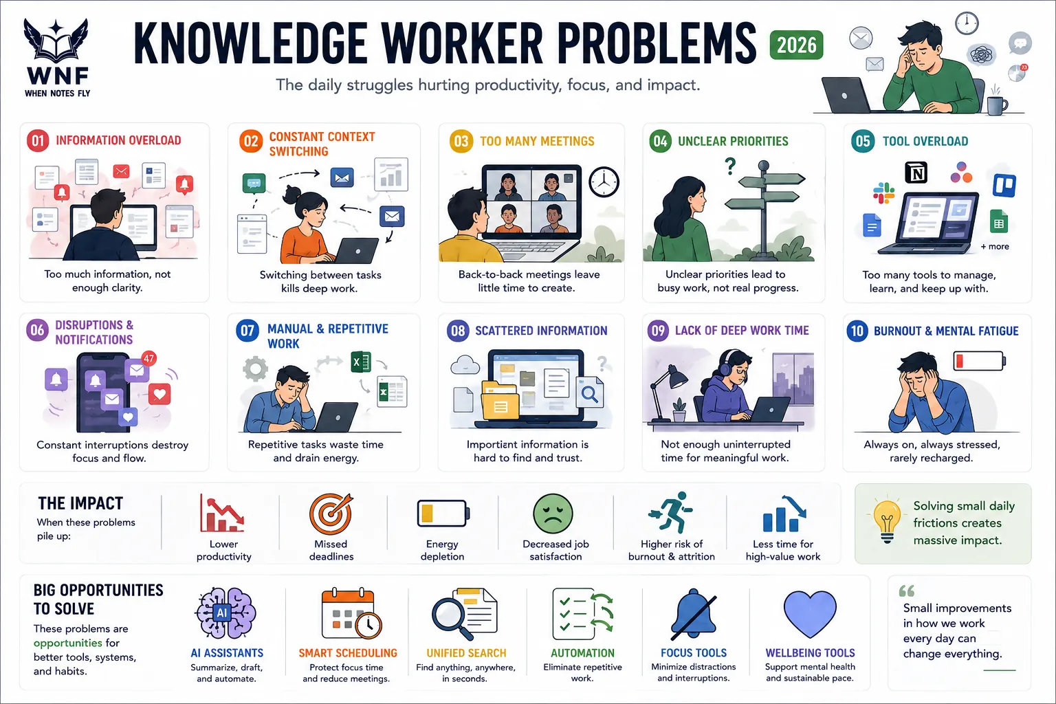 Knowledge Worker Problems in 2026